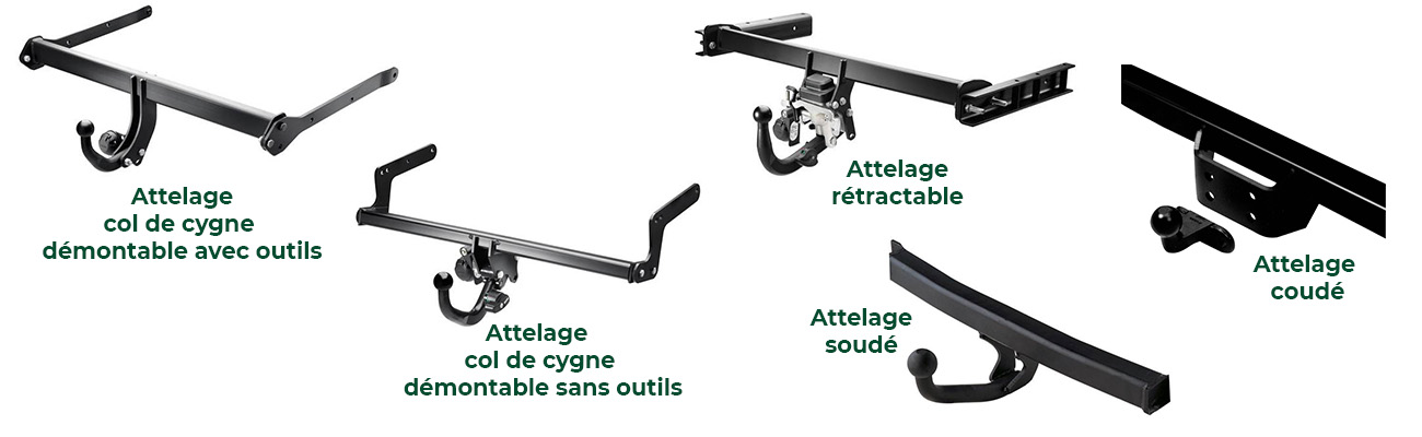 Les différents types d'attelages - Accessoire Audi